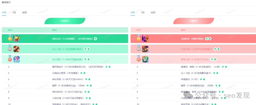 新手做游戏站：精准流量、文章怎么发！