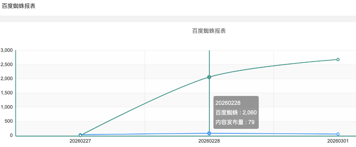2千亿URL游戏下载站 新接单,上线1天日收！过千蜘蛛记录！