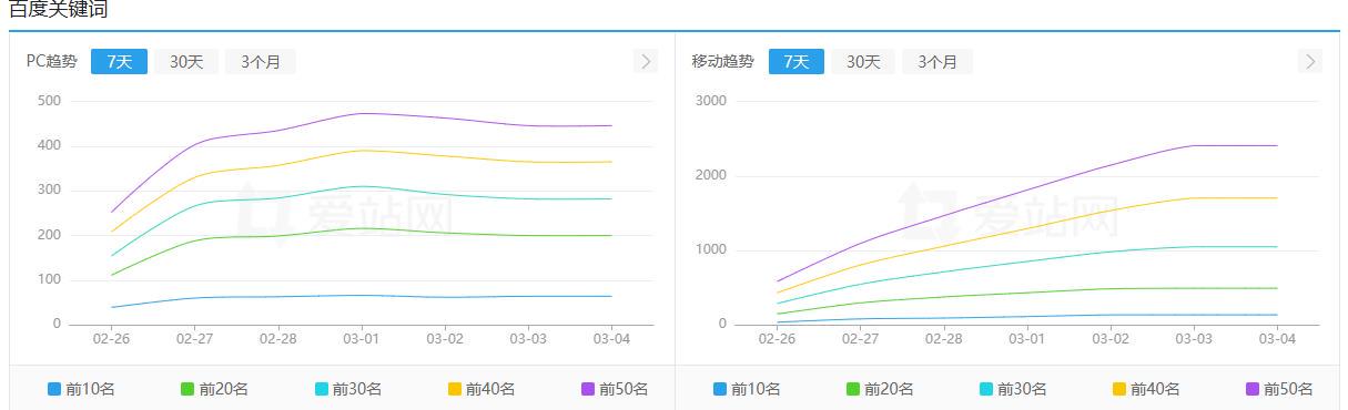 2千亿URL养站系统：马年第1个权4出炉！