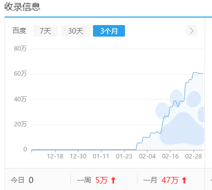 2千亿URL养站系统：已出售爱站词库2800！收录61万条！