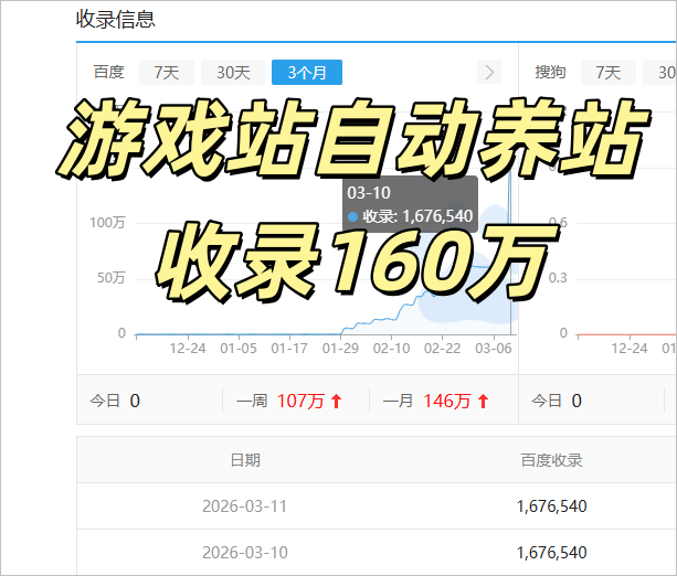 收录160W条!游戏网站养站系统!
