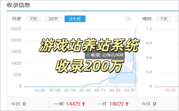 收录200W游戏下载站！其实也是有运气在扶持！