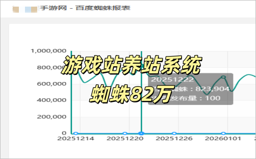 蜘蛛82万冲出只为游戏下载站养站而生！