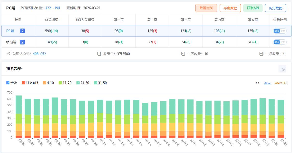 pos机网站，站长工具600个词库，生成Ai文章！