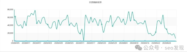 蜘蛛8万出吧!再小也能解决温饱!