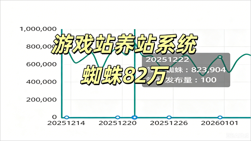 3分钟搭建1个游戏下载站网站教程！自动更新文章！自带2千亿条URL！