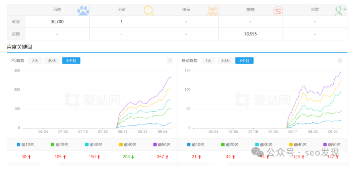 7.24上线游戏下载站，现在起飞！心得！